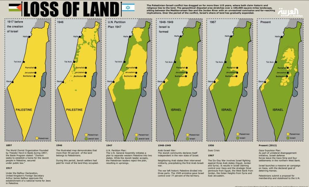 Schrittweise Annektierung Palestinas durch Israel