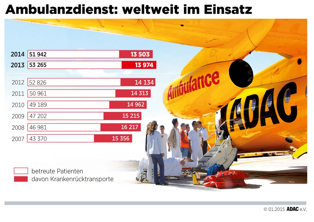 Bild: "obs/ADAC"