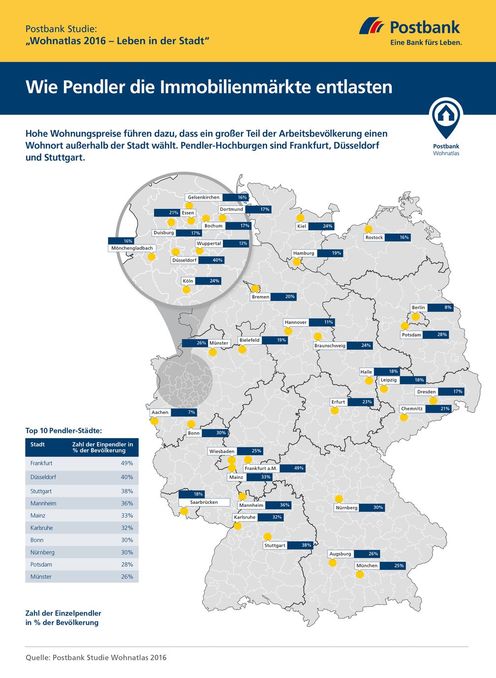 Bild: "obs/Deutsche Postbank AG/Postbank"