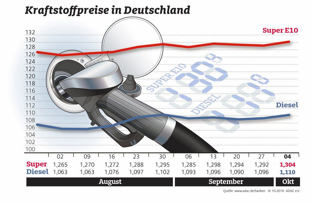 Bild: "obs/ADAC/ADAC-Grafik"