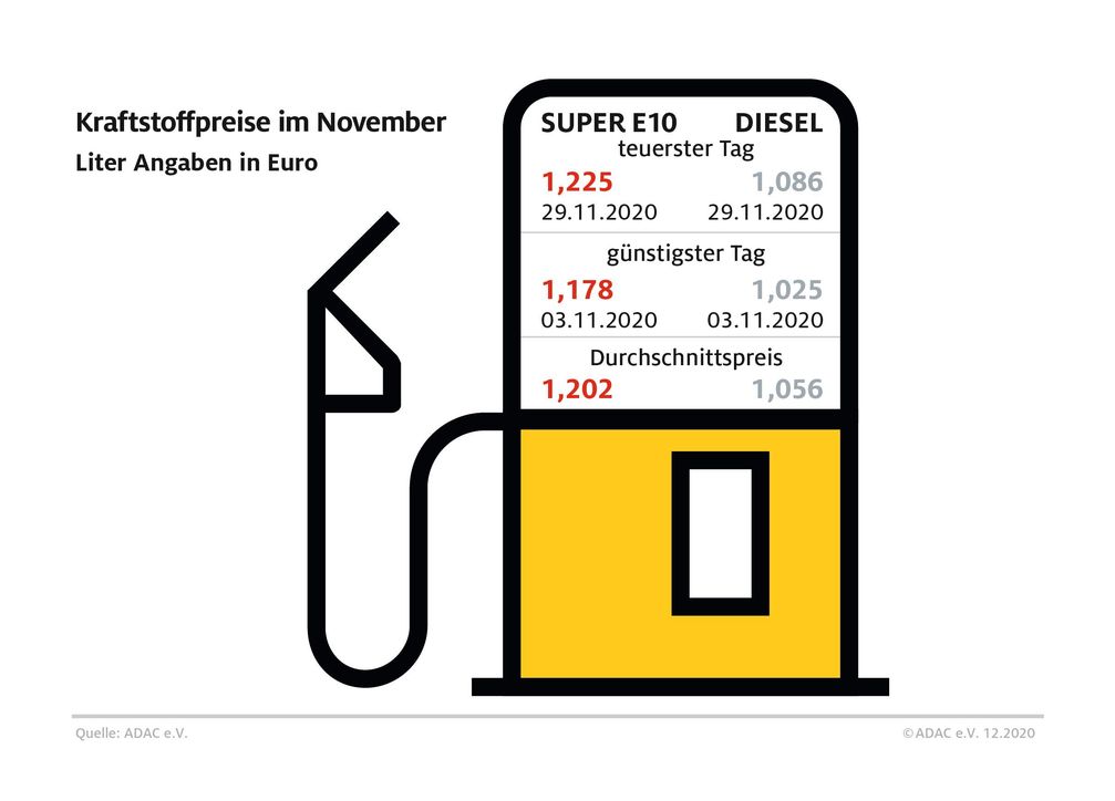 Bild: "obs/ADAC/ADAC Grafik"