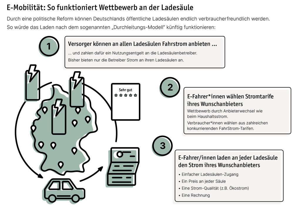 Bild: LichtBlick SE Fotograf: LichtBlick SE