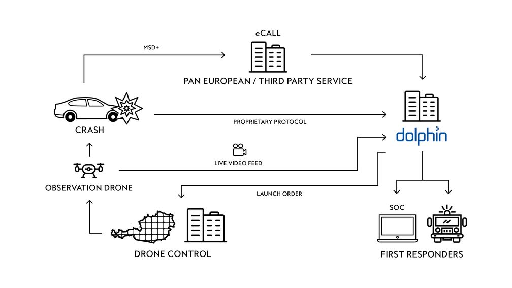 Bild: Dolphin Technologies