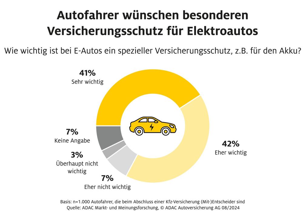 Bild: ADAC Autoversicherung AG Fotograf: ADAC SE
