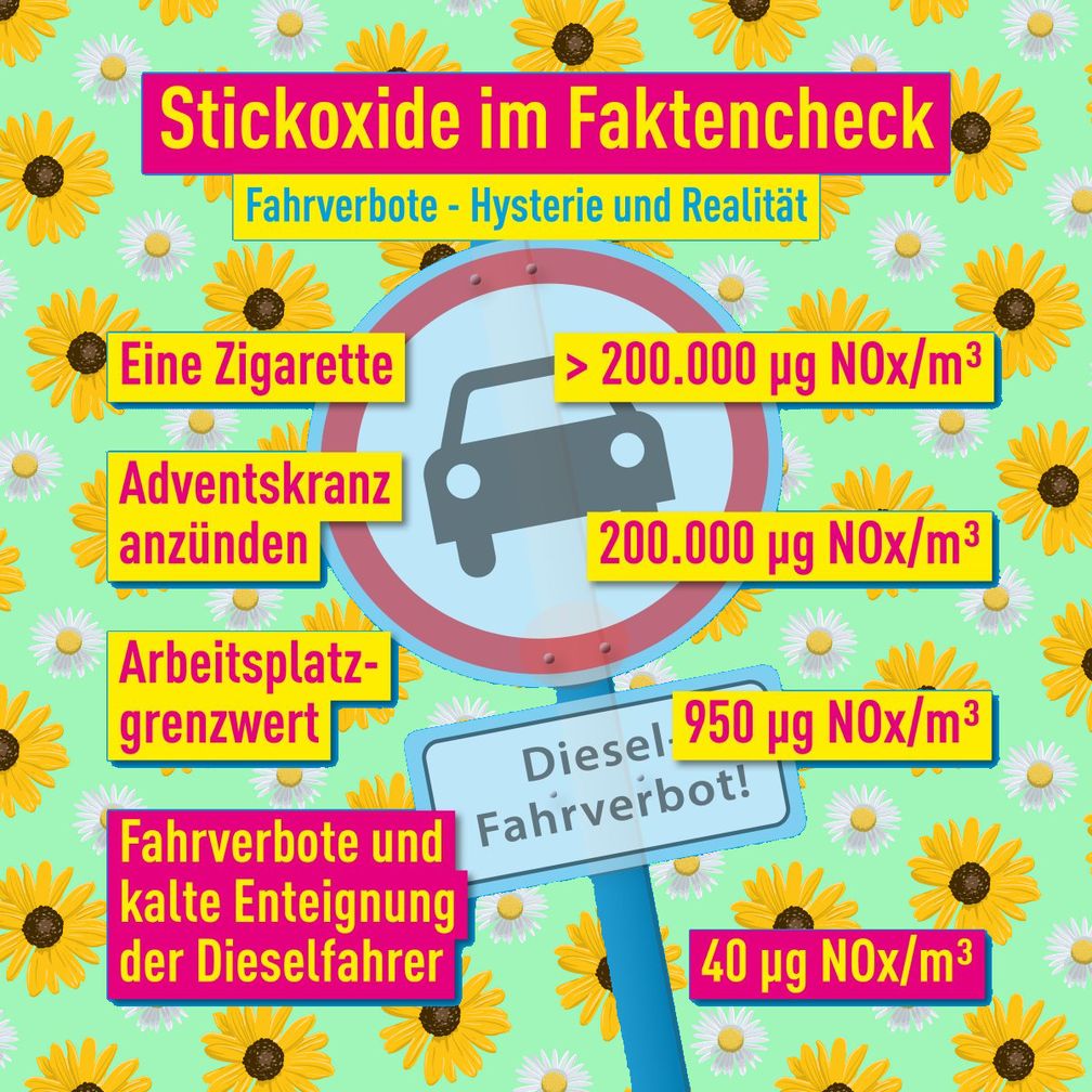 Stickoxide (NOx): Wurden Grenzwerte absichtlich so klein gemacht um die deutsche Automobilindustrie zu (zer-)stören?