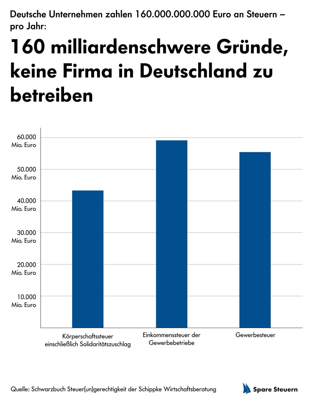 Bild: Schippke Wirtschaftsberatung AG Fotograf: Schippke Wirtschaftsberatung AG