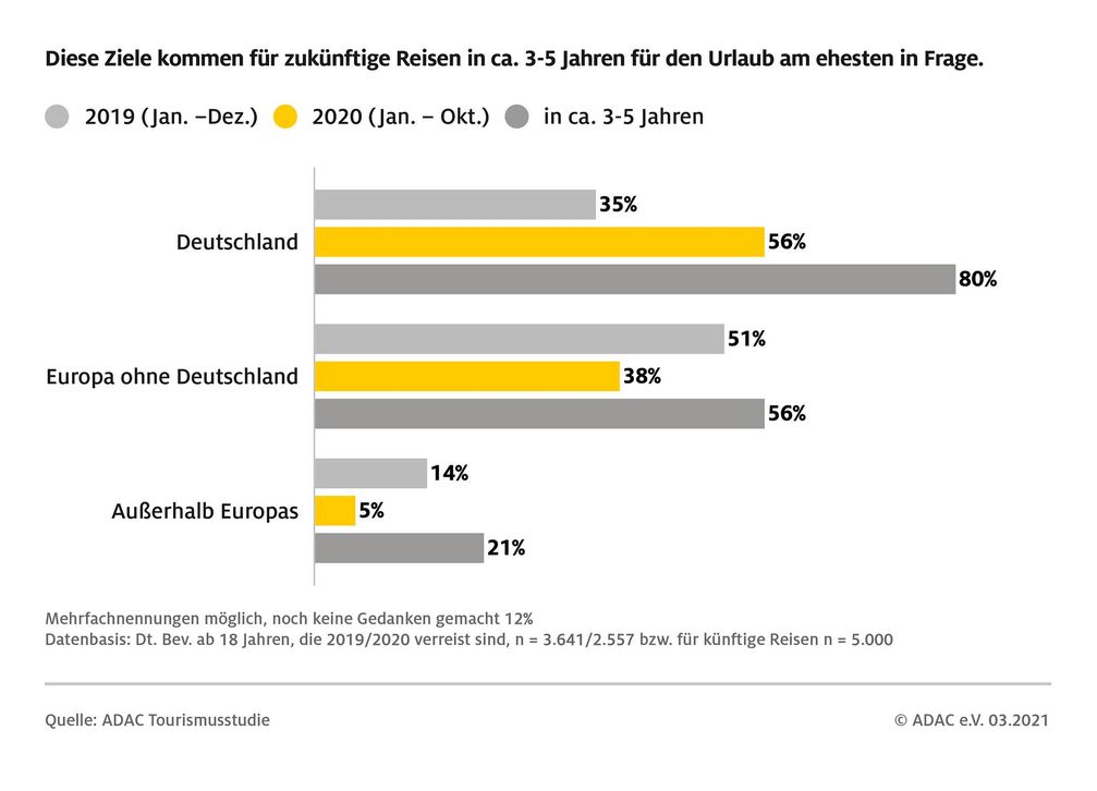 Bild: ADAC Fotograf: © ADAC