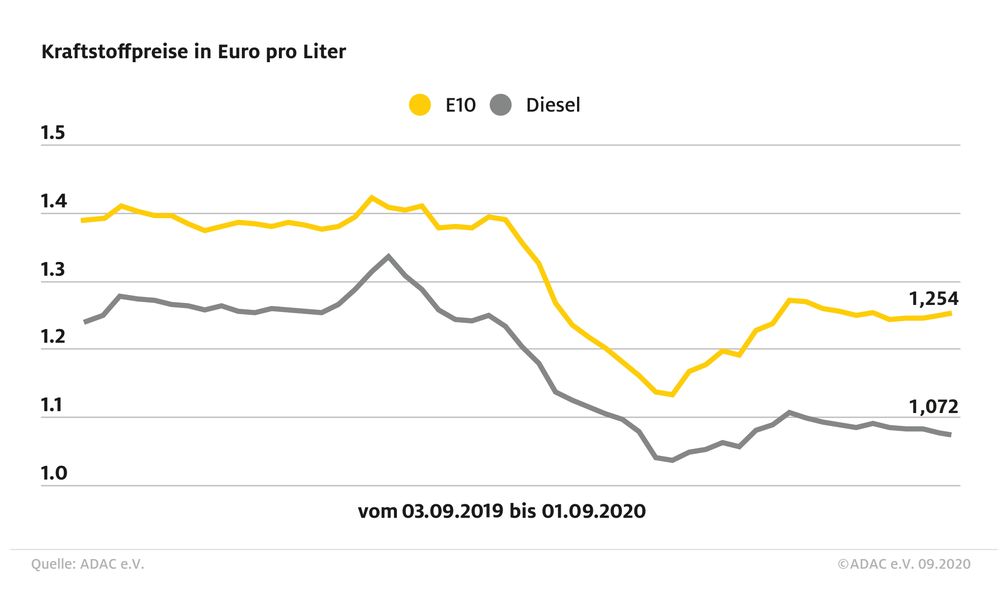 Bild: "obs/ADAC"