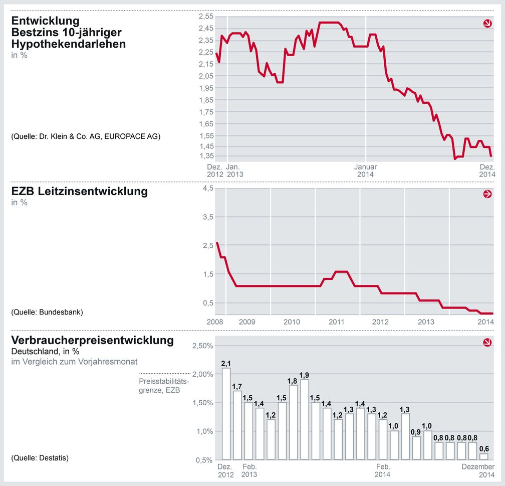 Grafik: "obs/Dr. Klein & Co. Aktiengesellschaft/Dr. Klein & Co. AG"