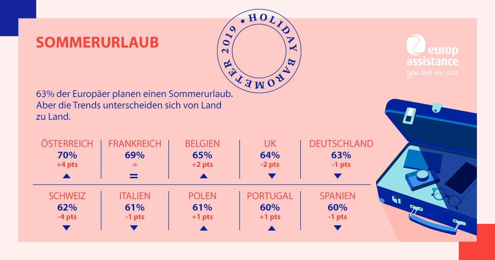 Bild: "obs/Europ Assistance"