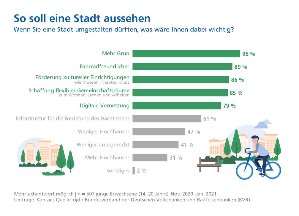 Bild: BVR Bundesverband der Deutschen Volksbanken und Raiffeisenbanken