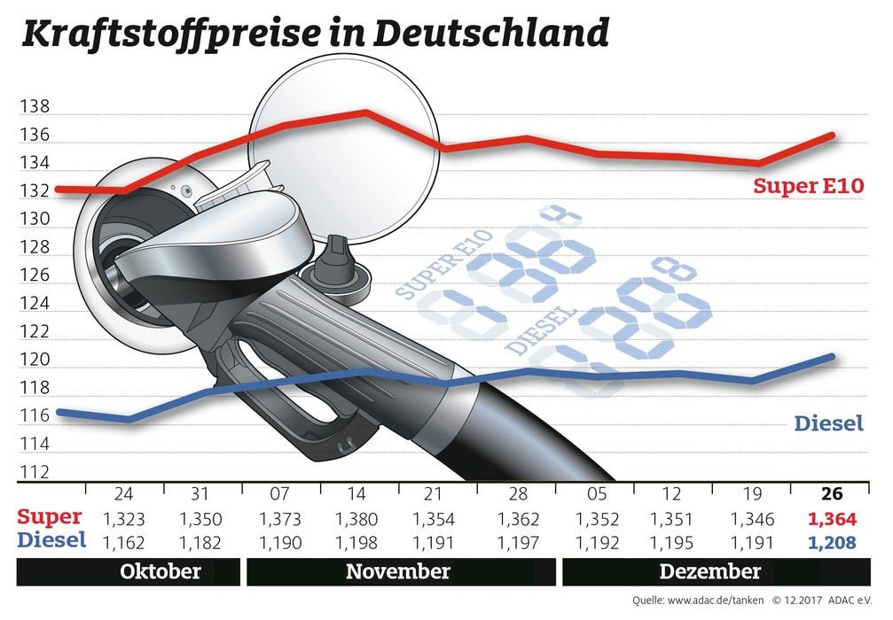 Bild: "obs/ADAC/ADAC-Grafik"