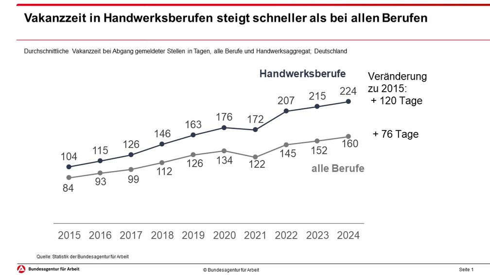 Bild: Bundesagentur für Arbeit (BA) Fotograf: Bundesagentur für Arbeit (BA)
