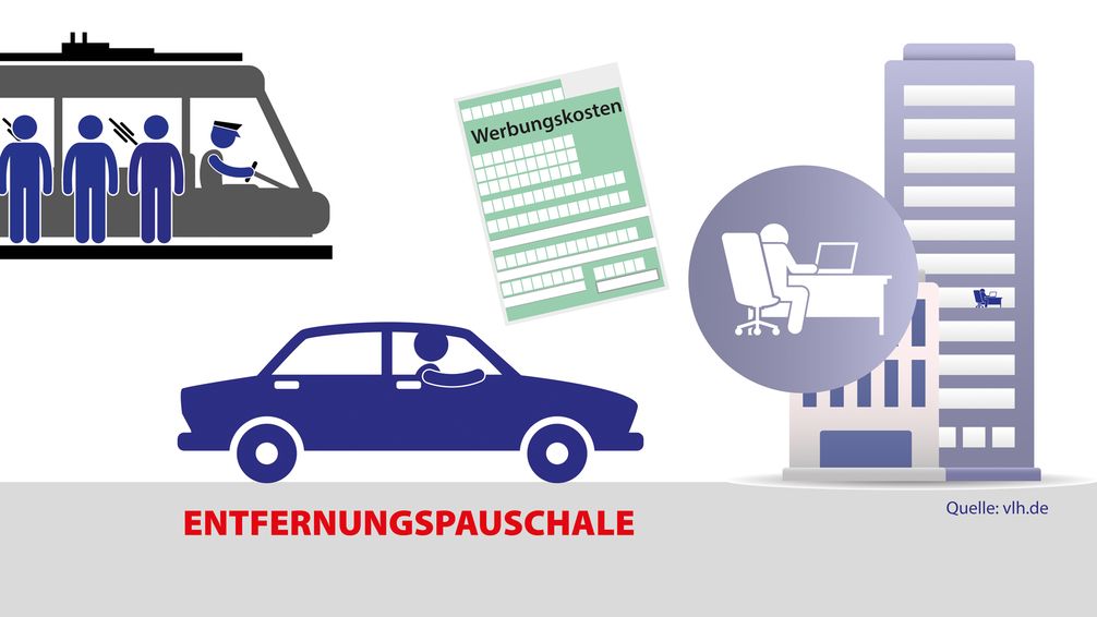 Bild: Vereinigte Lohnsteuerhilfe e.V. - VLH Fotograf: VLH