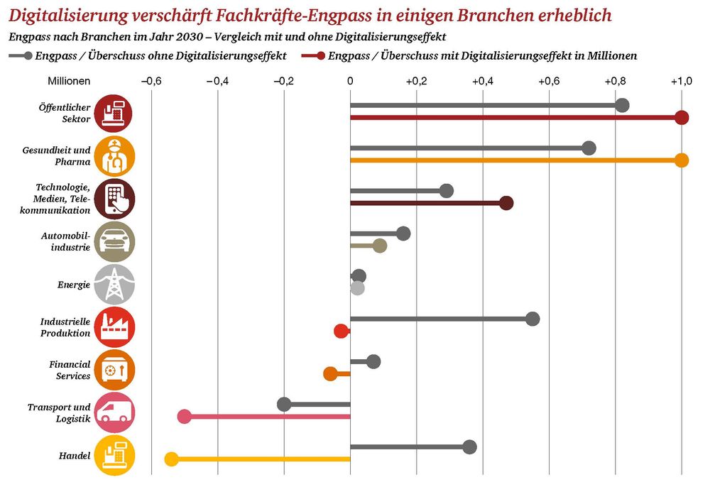 Bild: "obs/PwC PriceWaterhouseCoopers"