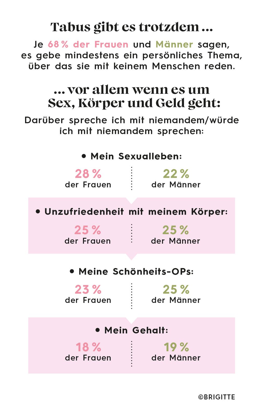 BRIGITTE-Umfrage #neueoffenheit