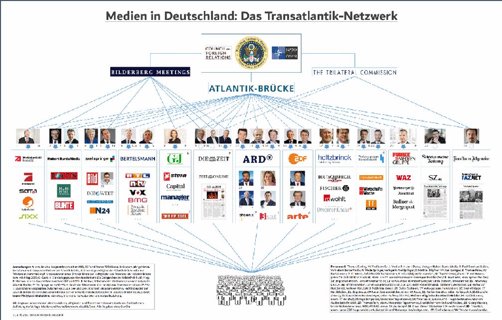 Übersicht über das transatlantische Netzwerk in der Medienlandschaft
