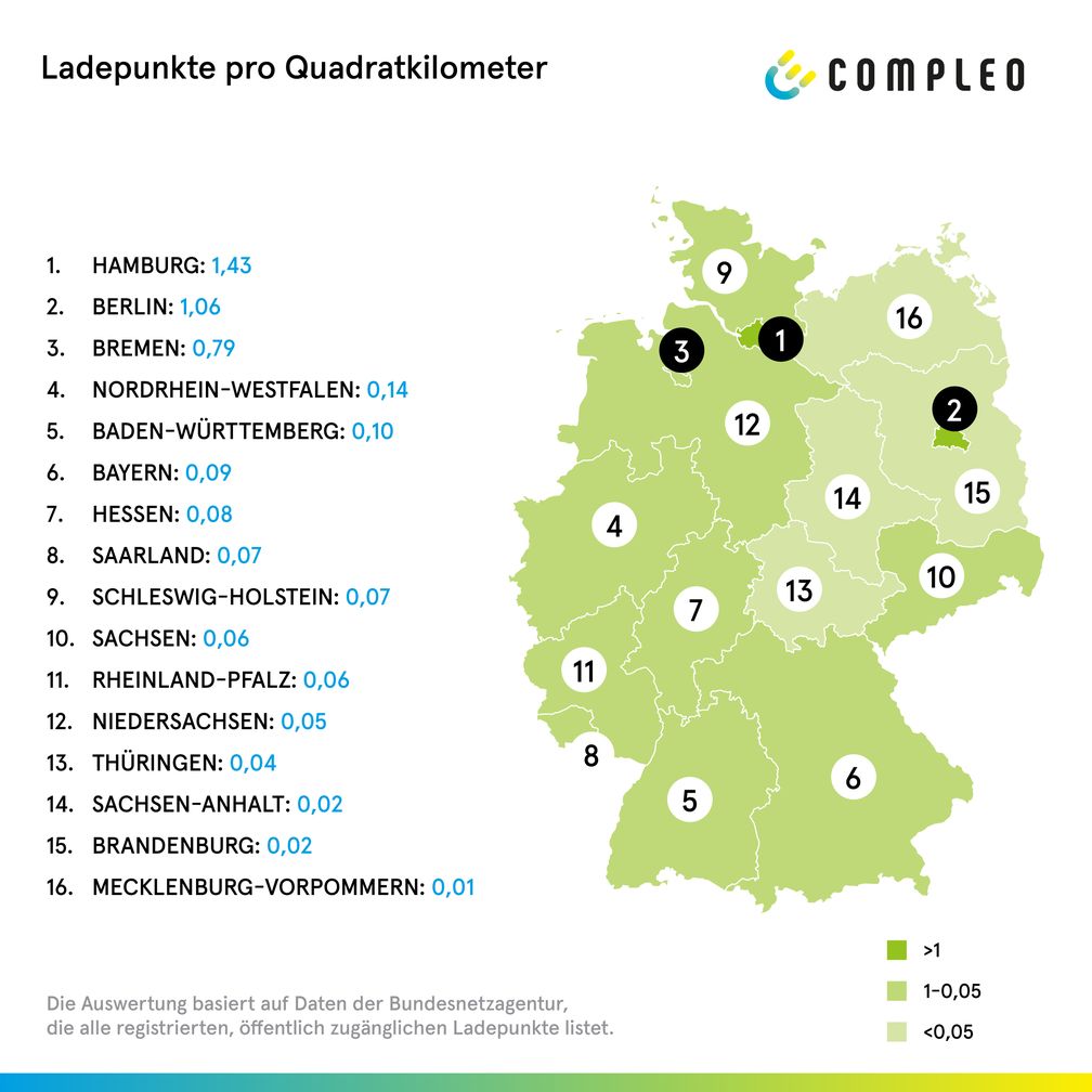 Ladepunkte pro Quadratkilometer /  Bild: "obs/Compleo Charging Solutions"