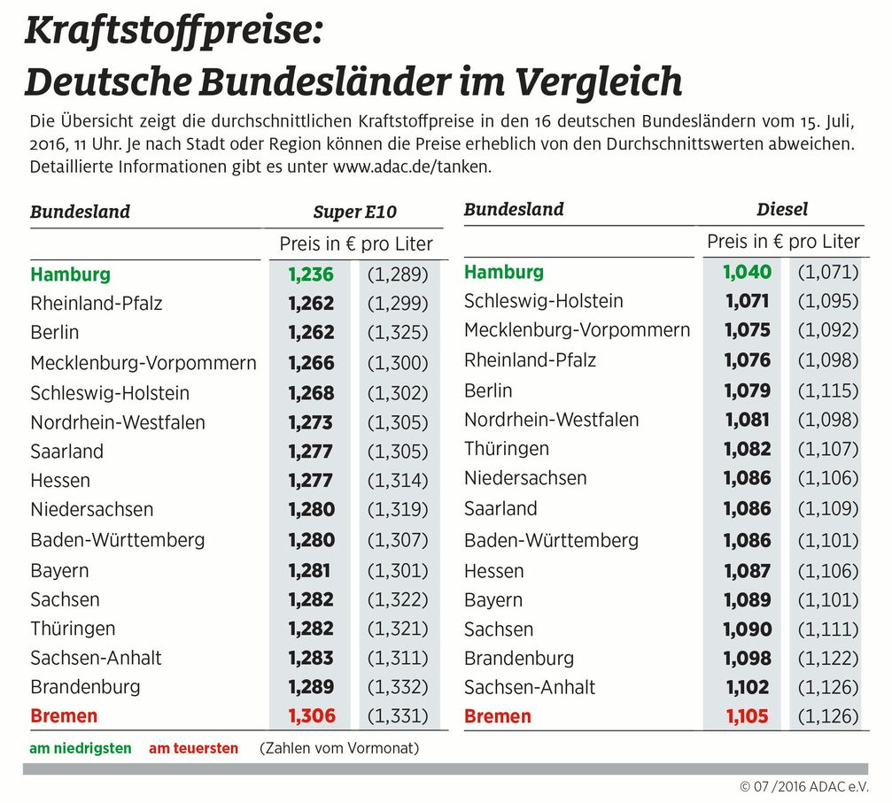 Bild: "obs/ADAC-Grafik"