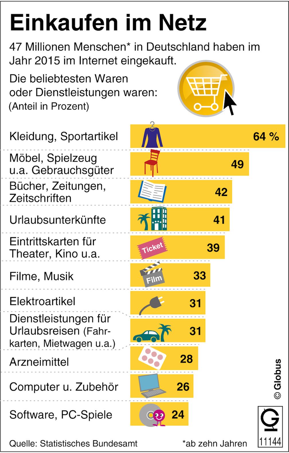 Bild: "obs/dpa-infografik GmbH"