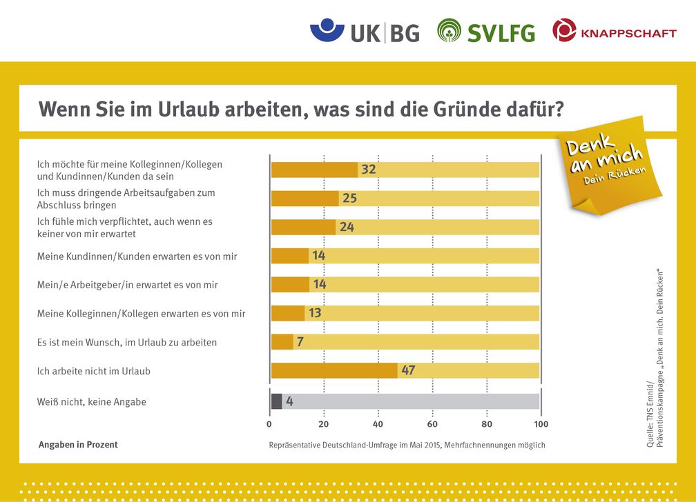 Bild: "obs/Präventionskampagne Denk an mich. Dein Rücken/Präventionskampagne Dein Rücken"