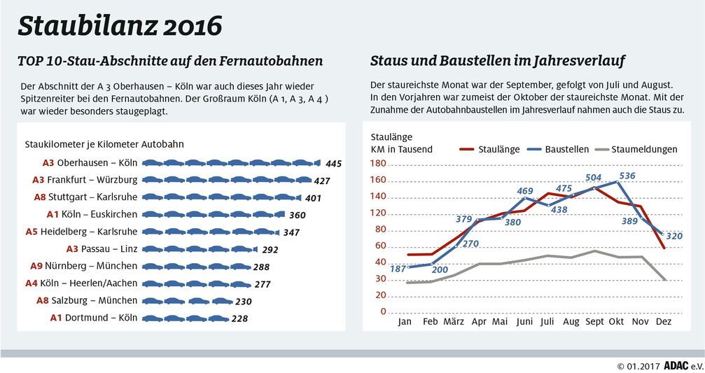 Bild: "obs/ADAC-Grafik"