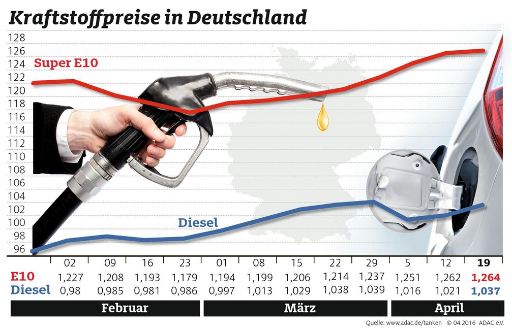 Bild: "obs/ADAC-Grafik"