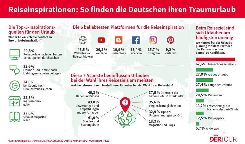 Bild: "obs/DERTOUR"