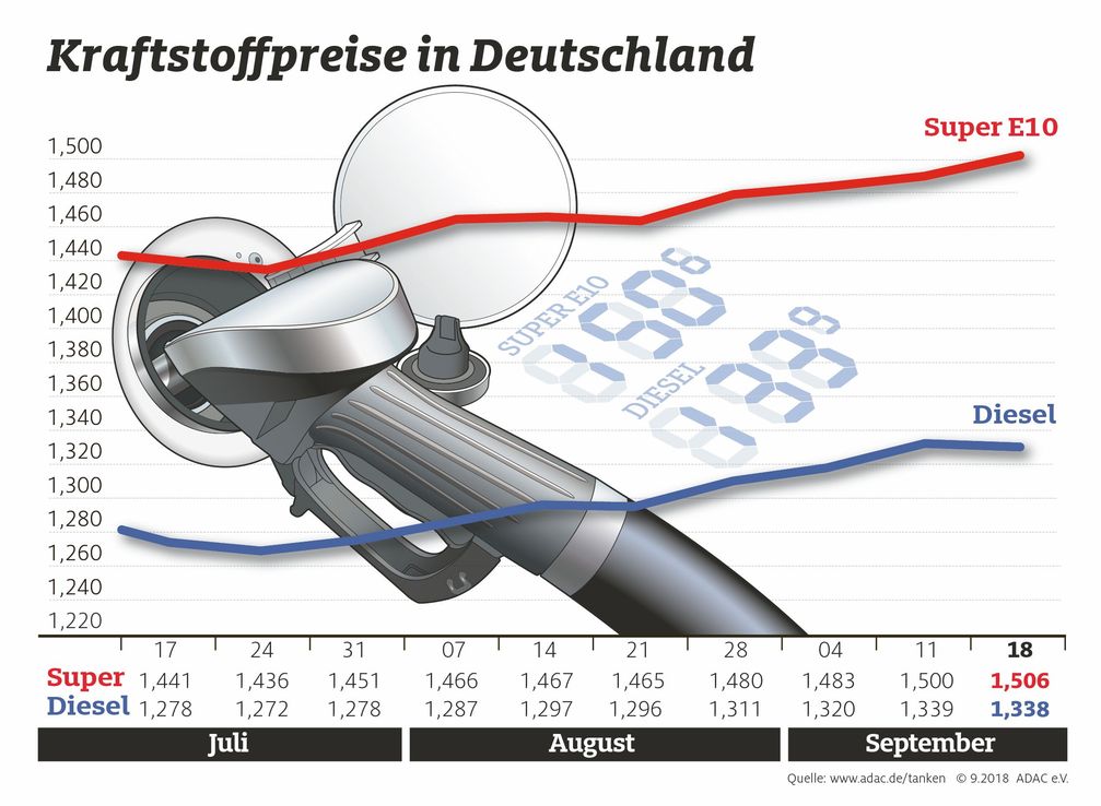 Bild: "obs/ADAC e.V."