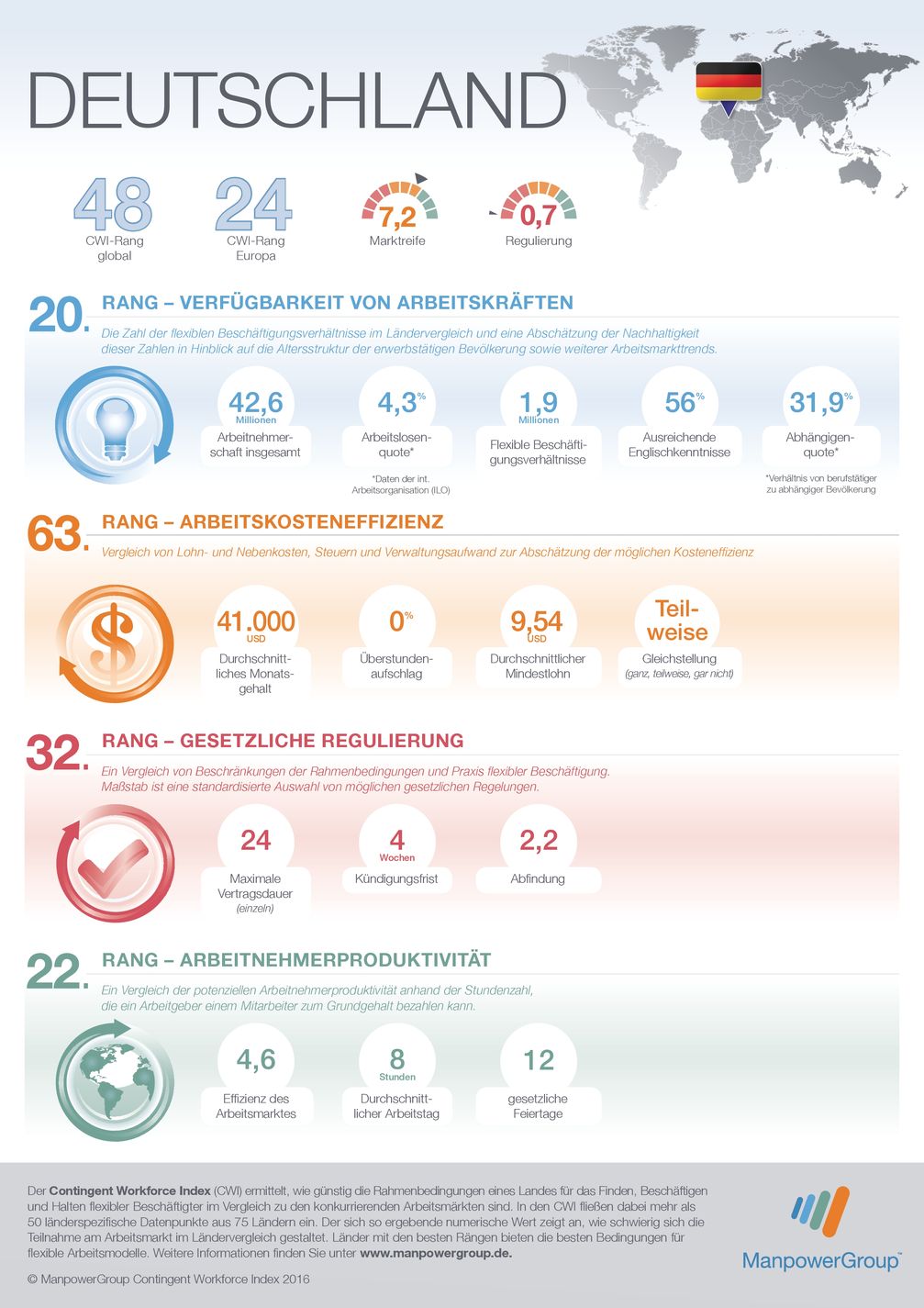 CWI-Infografik /Bild: "obs/ManpowerGroup Deutschland GmbH"