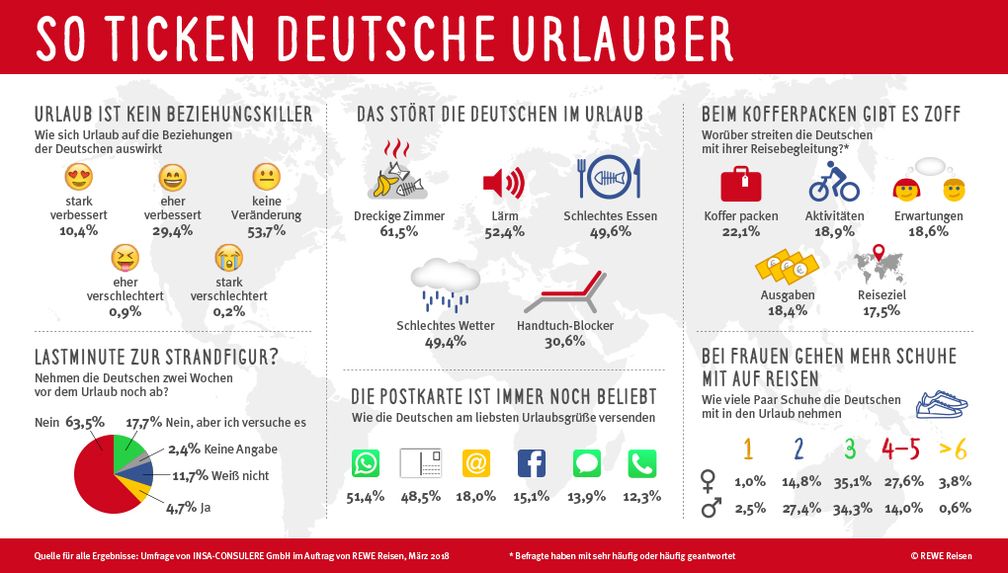 Bild: "obs/REWE Markt GmbH/Rewe Reisen"