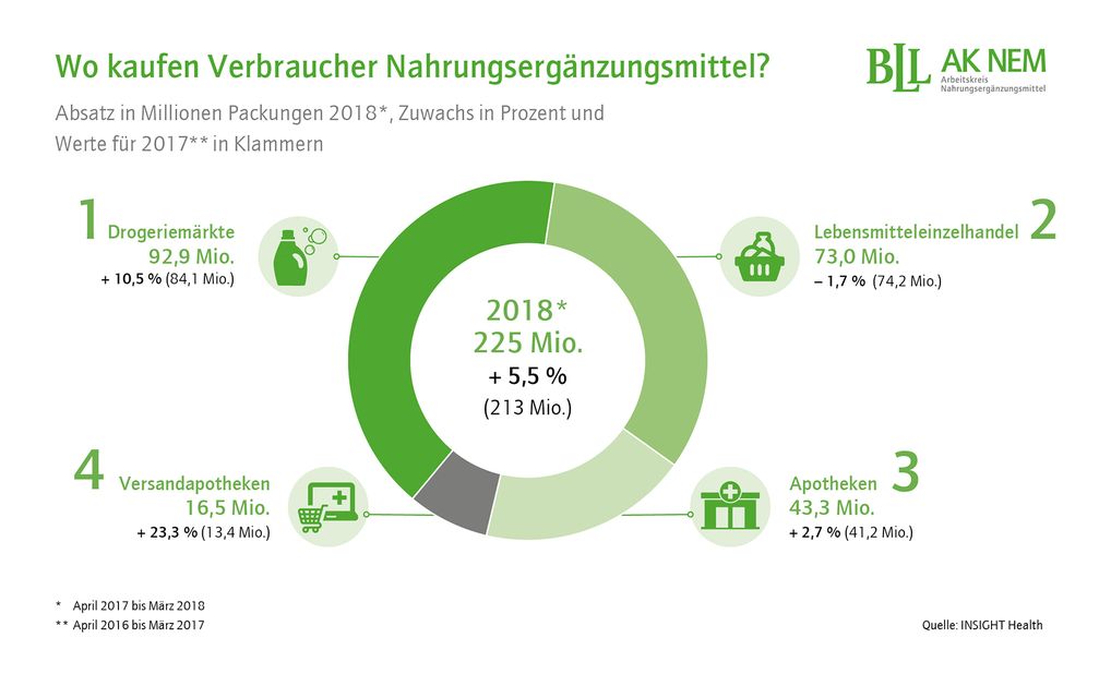 Bild: "obs/BLL - Bund für Lebensmittelrecht und Lebensmittelkunde e.V."