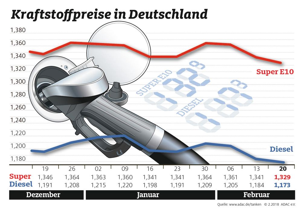 Bild: "obs/ADAC-Grafik"