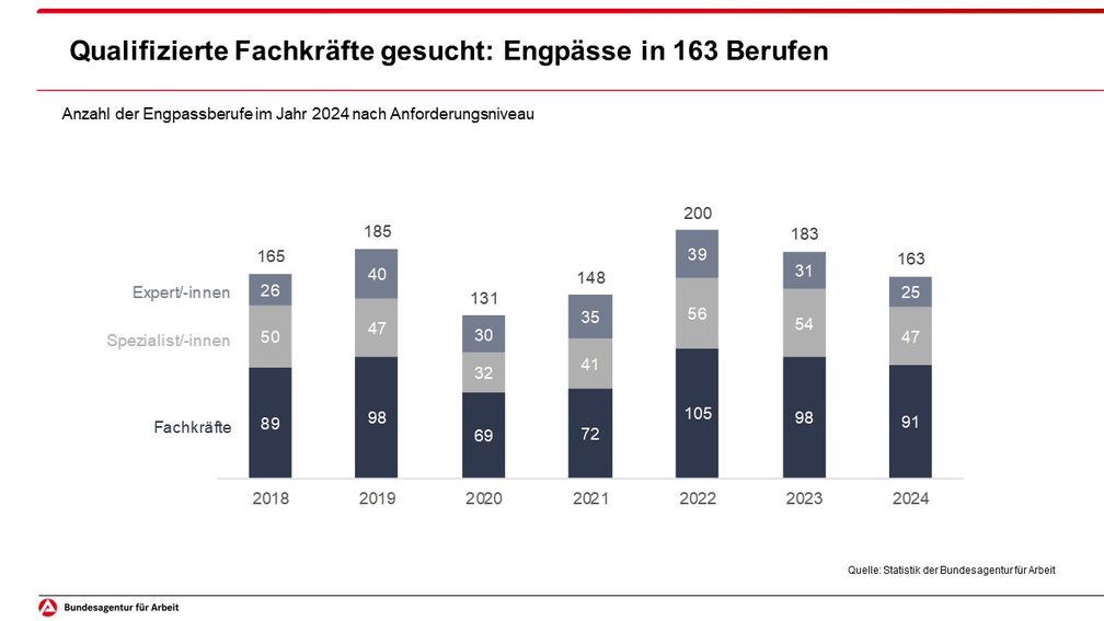 Bild: Bundesagentur für Arbeit (BA) Fotograf: Bundesagentur für Arbeit (BA)