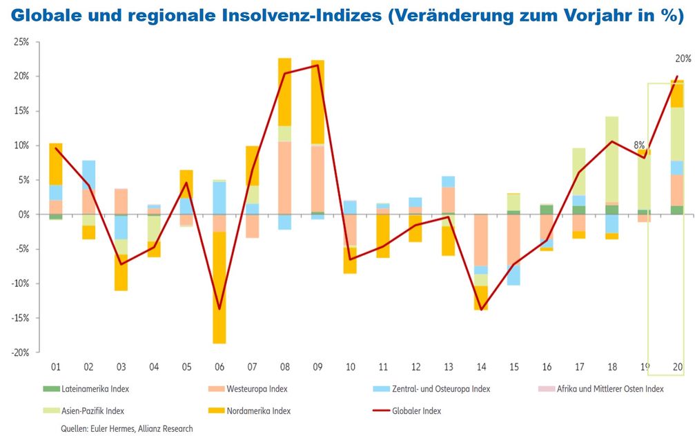 Bild: "obs/Euler Hermes Deutschland"