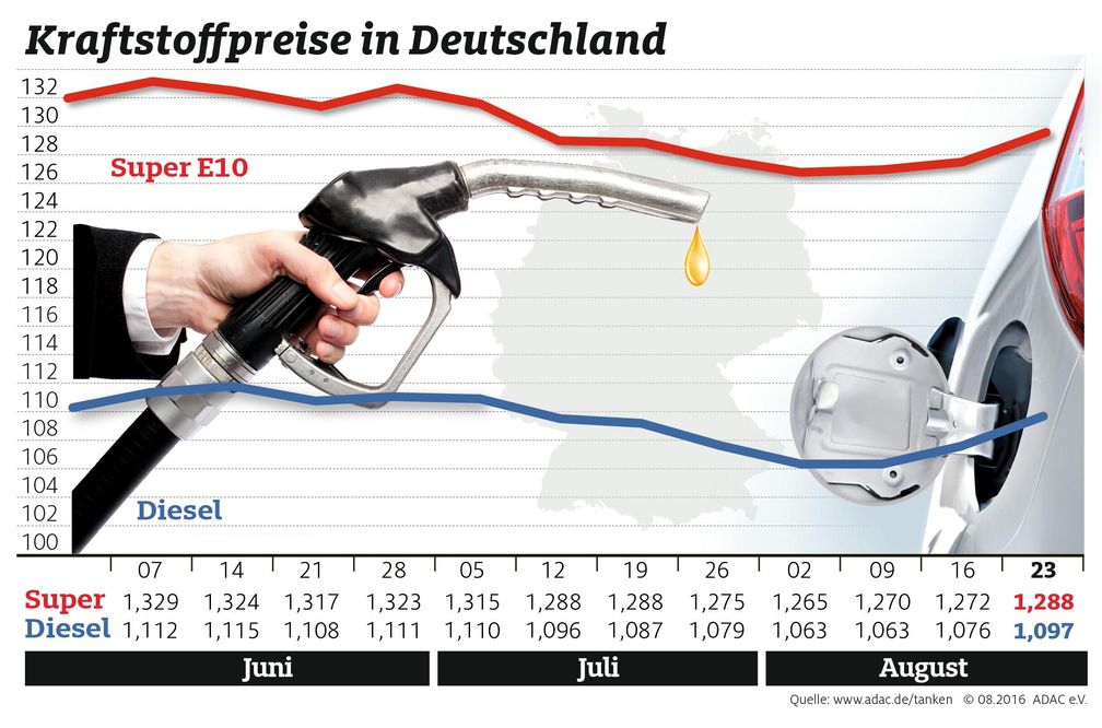 Bild: "obs/ADAC"