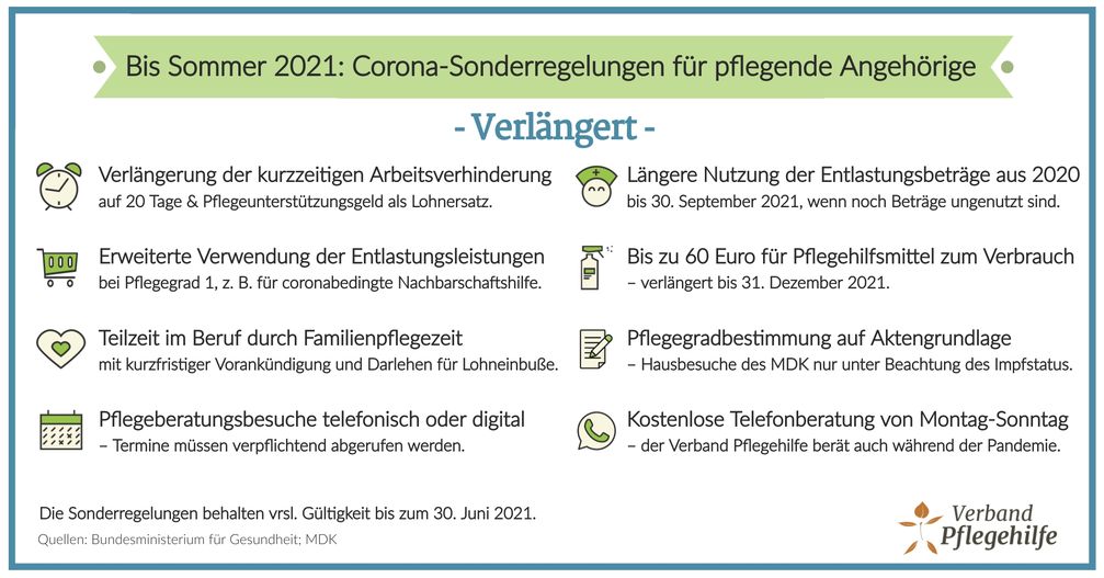 Bis Sommer 2021: Corona Sonderregelungen für pflegende Angehörige Bild: VP Verband Pflegehilfe Gesellschaft mit beschränkter Haftung