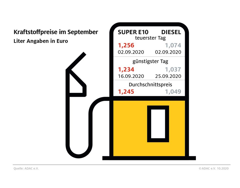 Bild: "obs/ADAC/ADAC-Grafik"