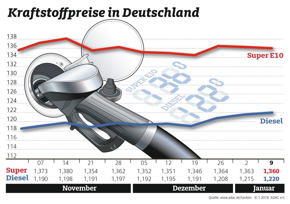 Bild: "obs/ADAC/ADAC-Grafik"