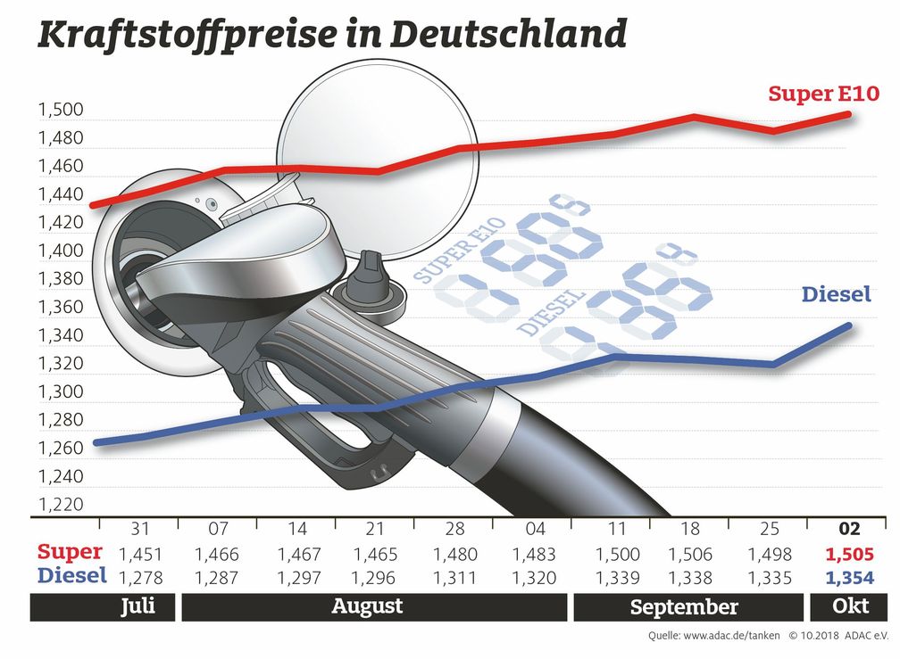 Bild: "obs/ADAC/ADAC e.V."