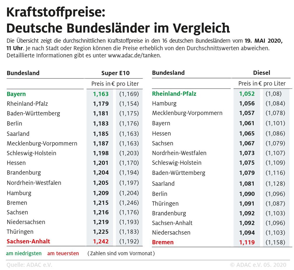 Bild: "obs/ADAC/ADAC e.V."