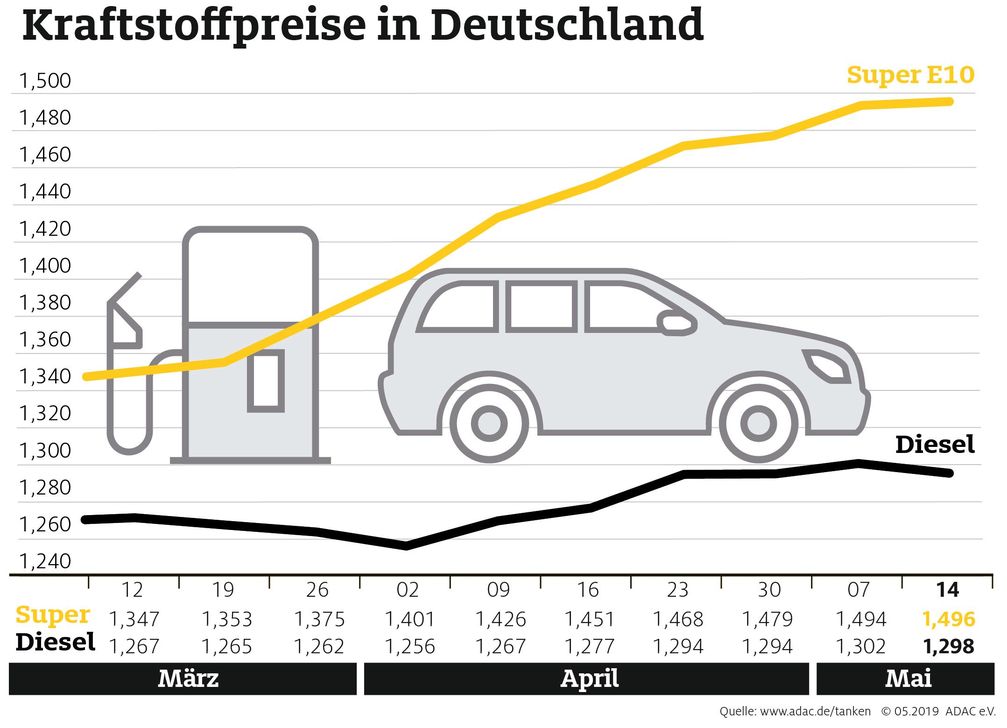 Bild: "obs/ADAC"