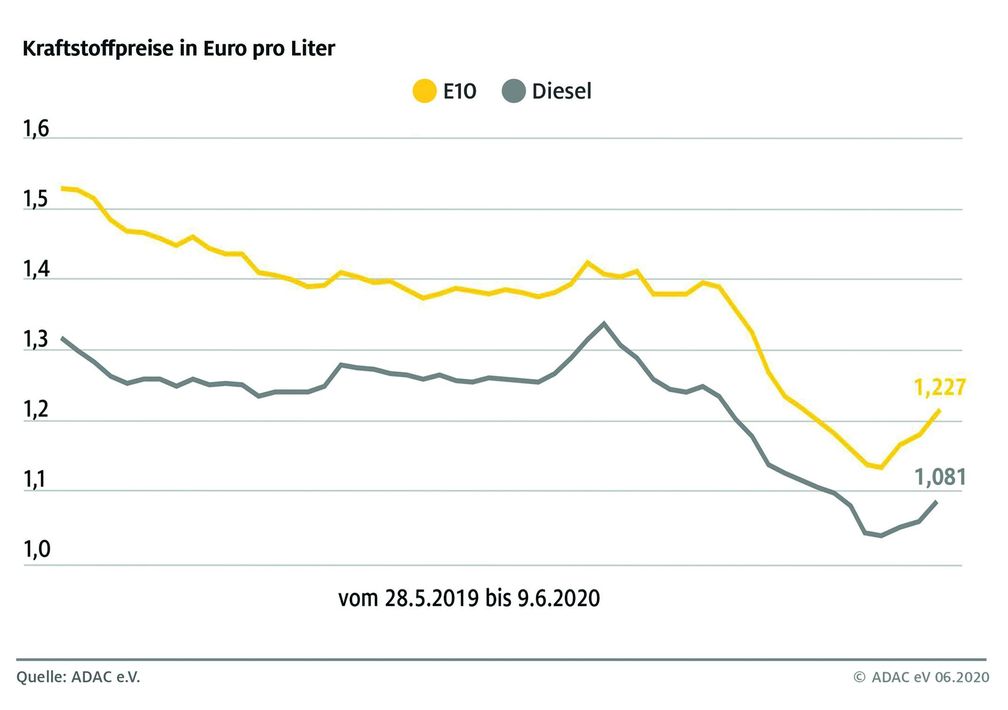 Bild: "obs/ADAC/ADAC e.V."