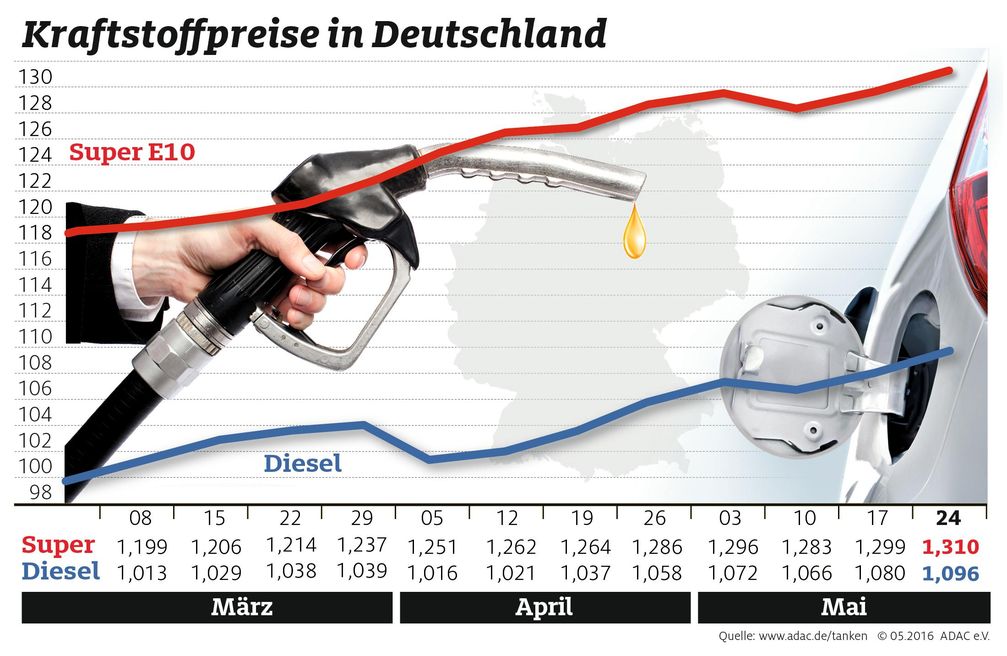 Bild: "obs/ADAC/ADAC Grafik"