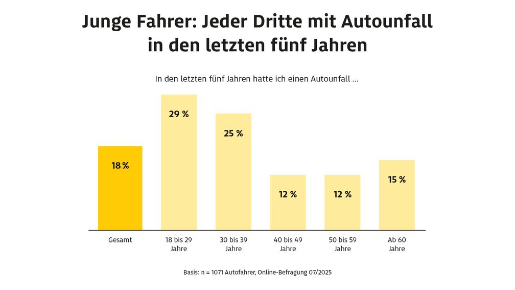 Bild: ADAC Autoversicherung AG Fotograf: ADAC SE