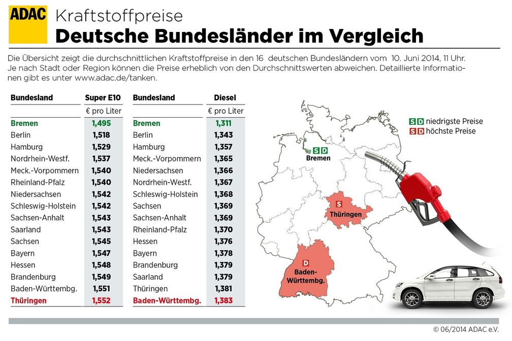 Bild: ADAC - Grafik