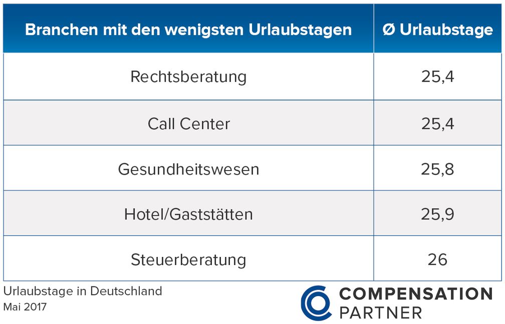 Bild: COP CompensationPartner GmbH