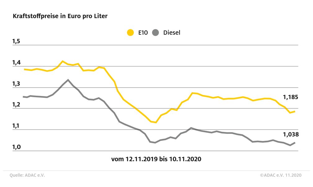 Bild: "obs/ADAC/ADAC e.V."