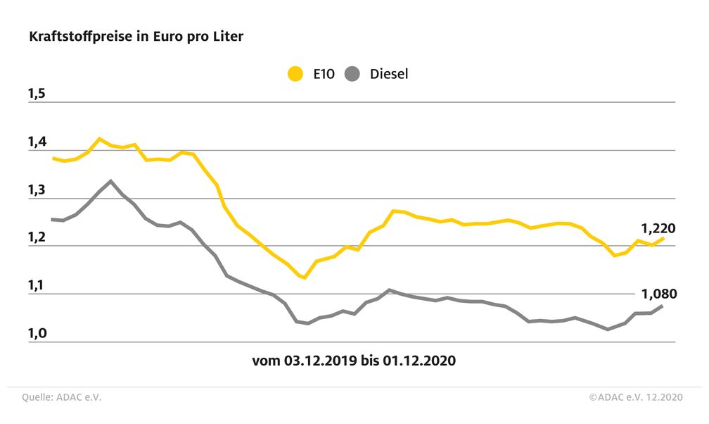 Bild: "obs/ADAC"