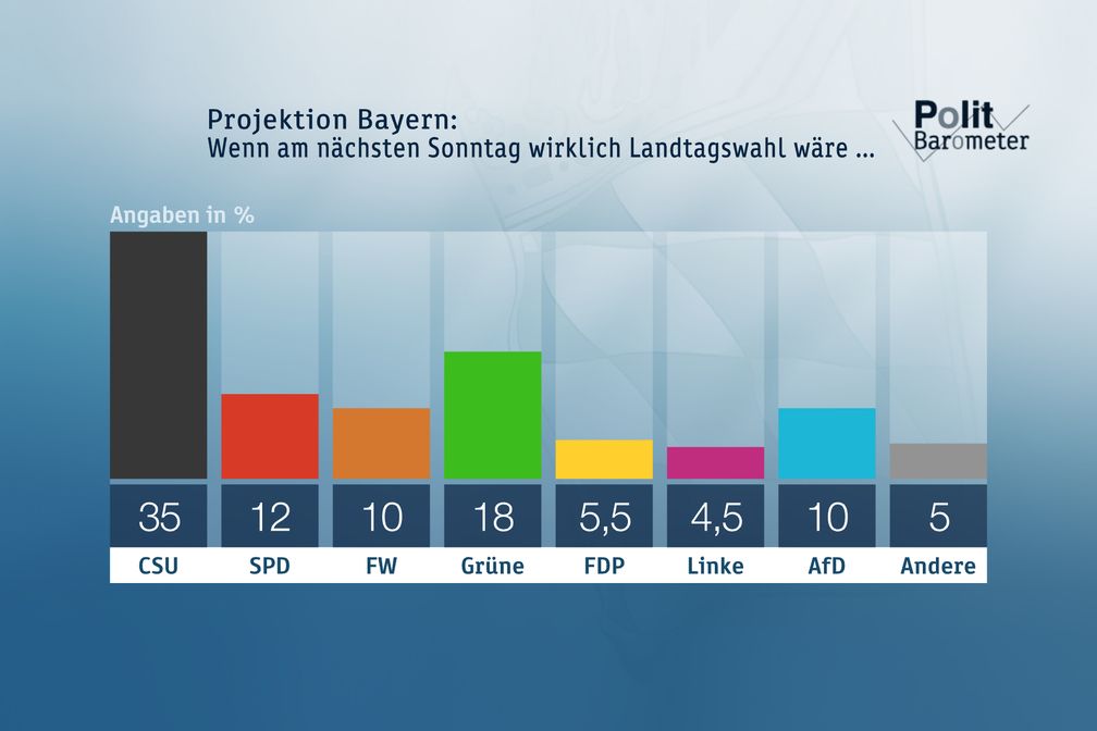 Bild: "obs/ZDF"